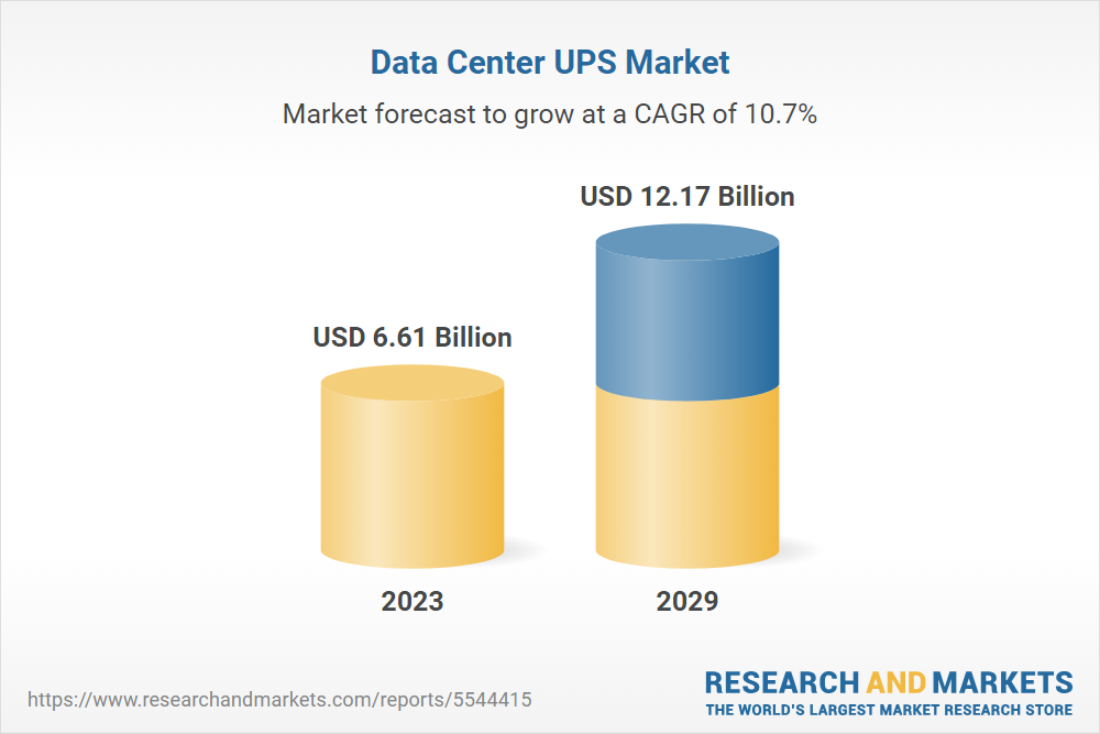 Data Center UPS Market Landscape 2024-2029