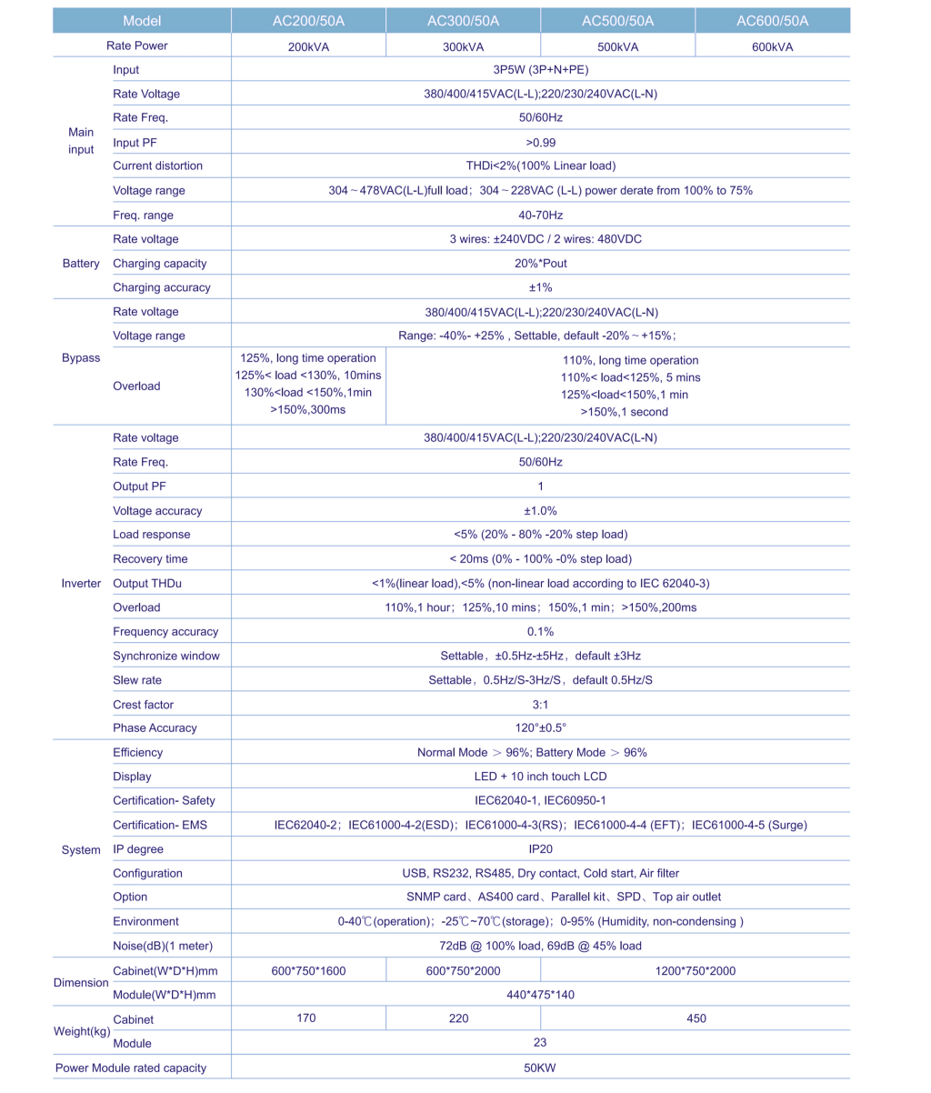 ACM Series 50~600kVA Modular UPS-2.png