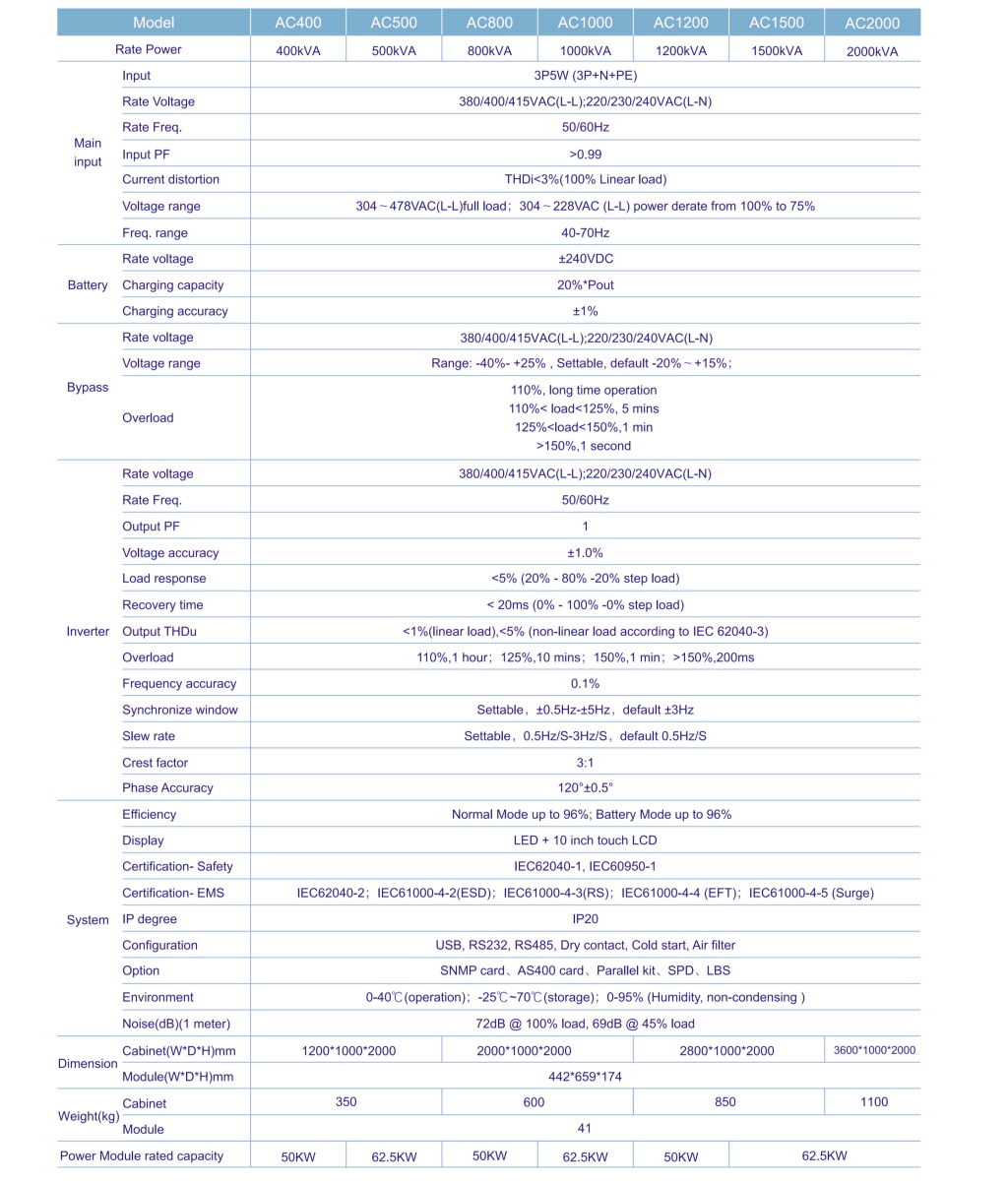 ACM Series 62.5~2000kVA Modular UPS-2.jpg