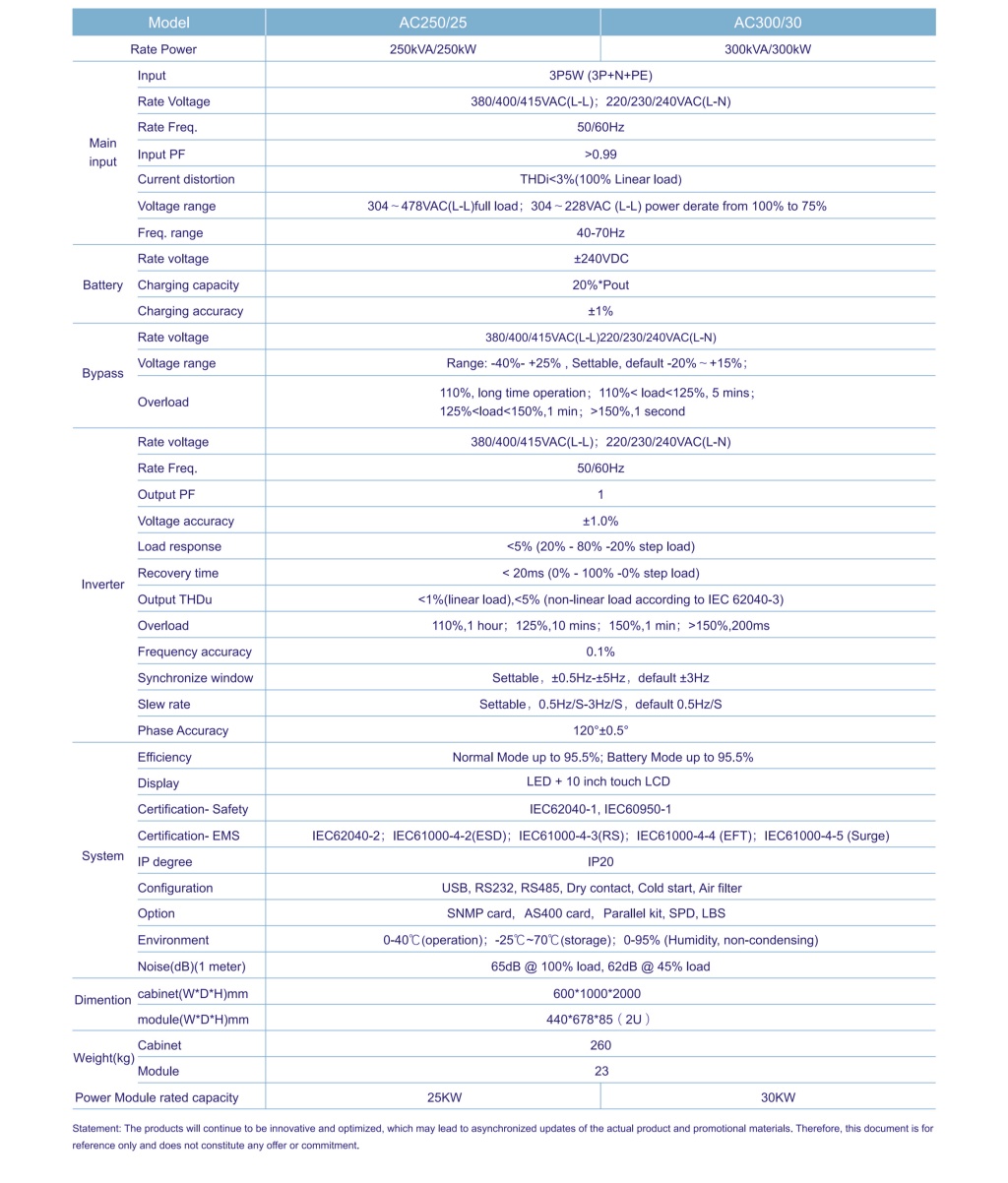 ACM Series 25~300kVAModular UPS-2.jpg