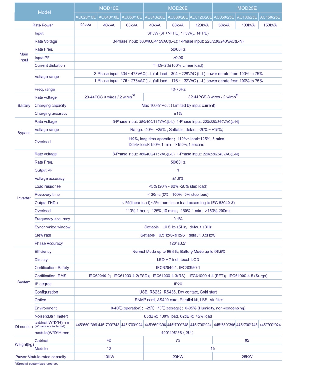 ACM Series 10~150kVAModular UPS-2.jpg