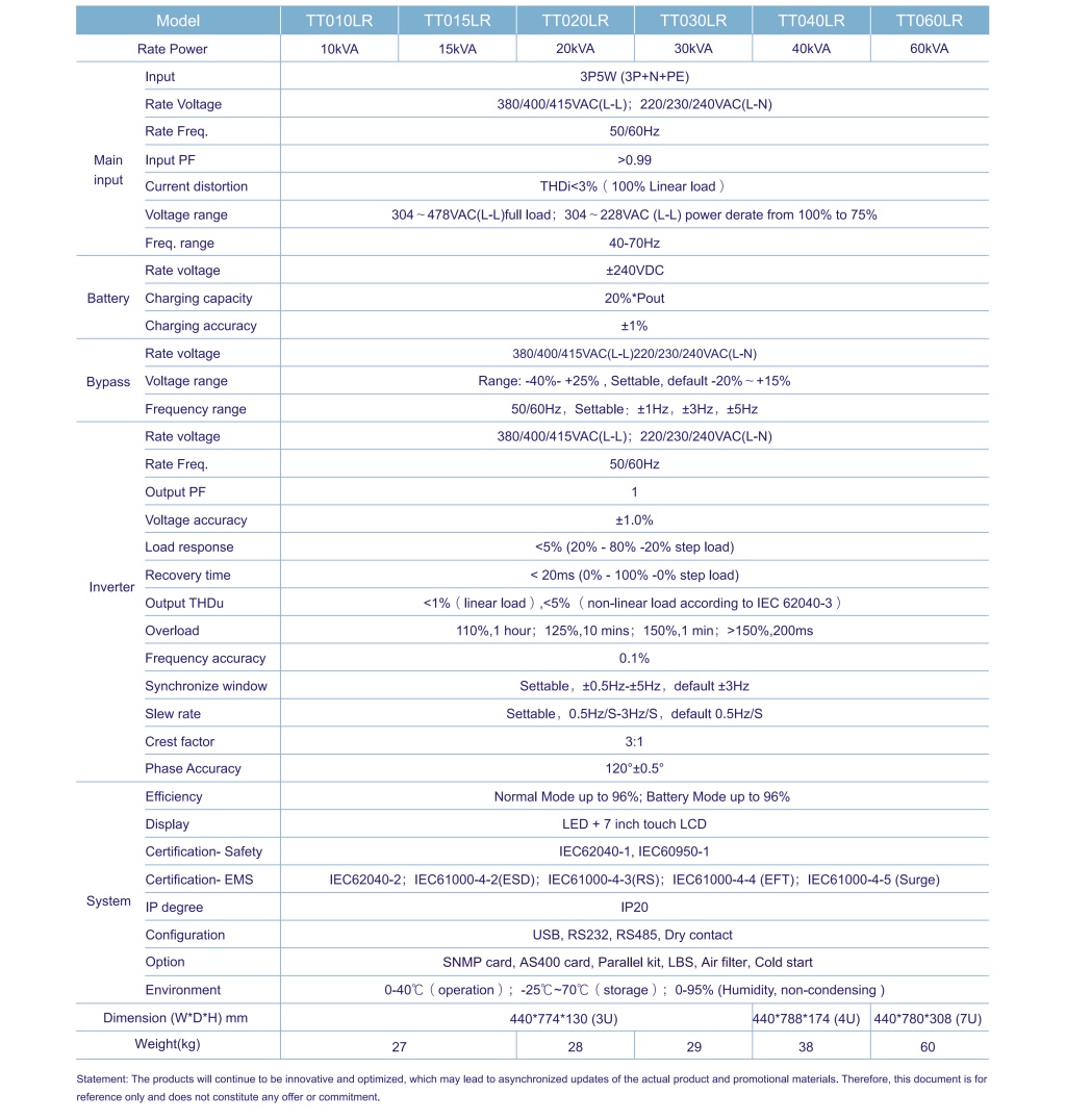 ACT Series 10~60kVA 3-phases Rack UPS-2.jpg