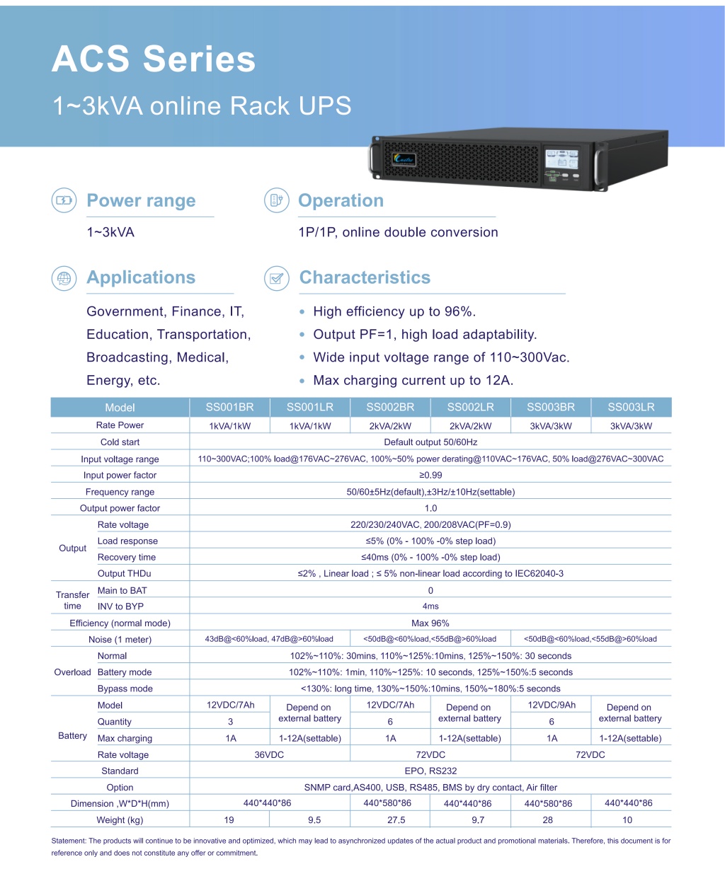 ACS Series 1~3kVA online Rack UPS-2.jpg