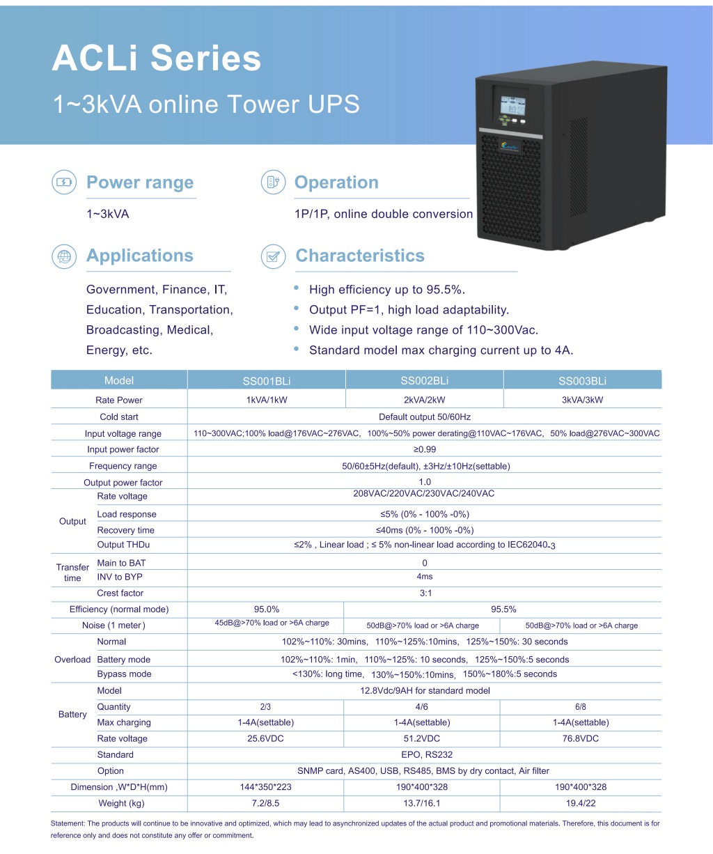 ACLi Series 1~3kVA online Tower UPS-2.jpg