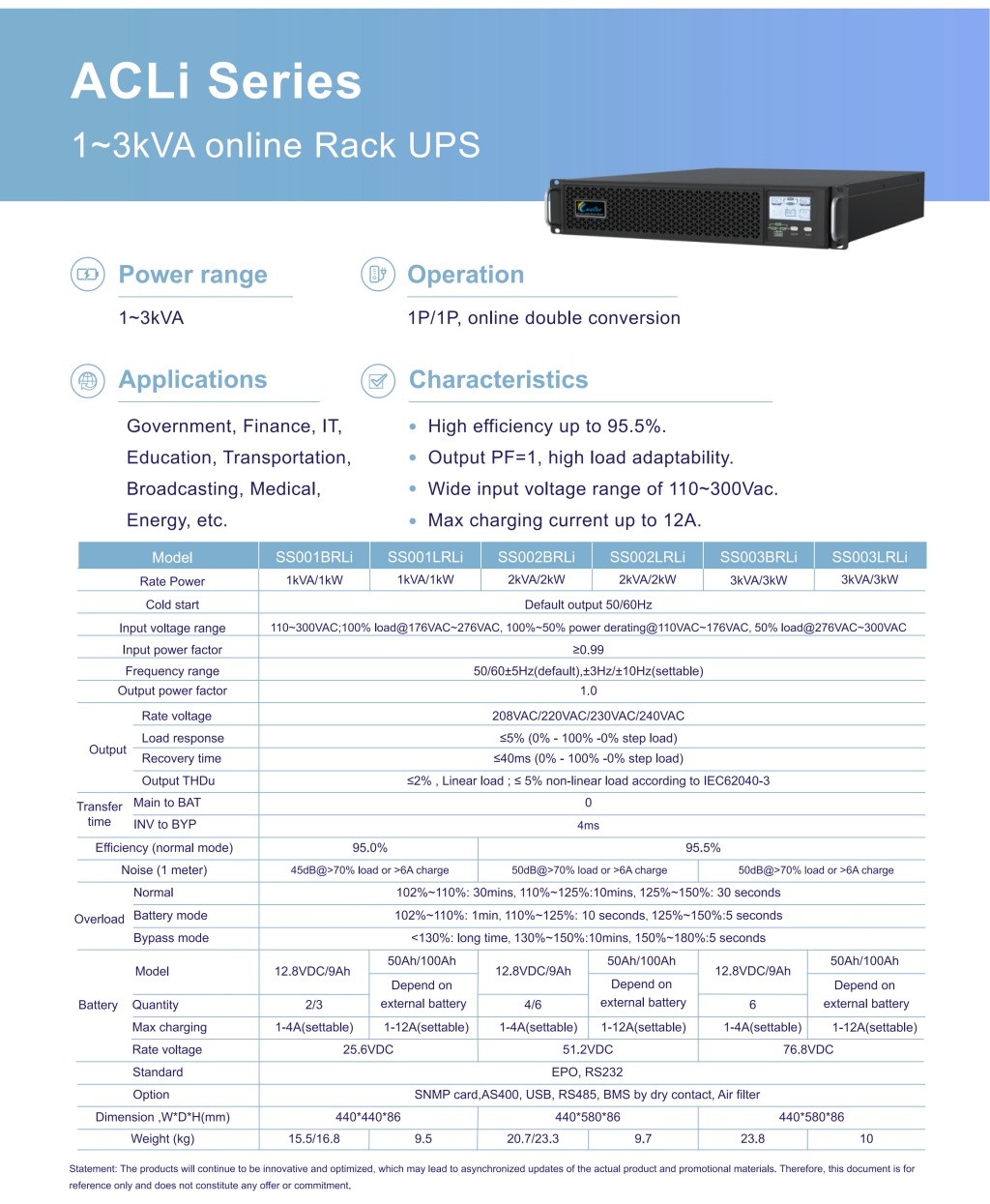 ACLi Series 1~3kVA online Rack UPS-2.jpg