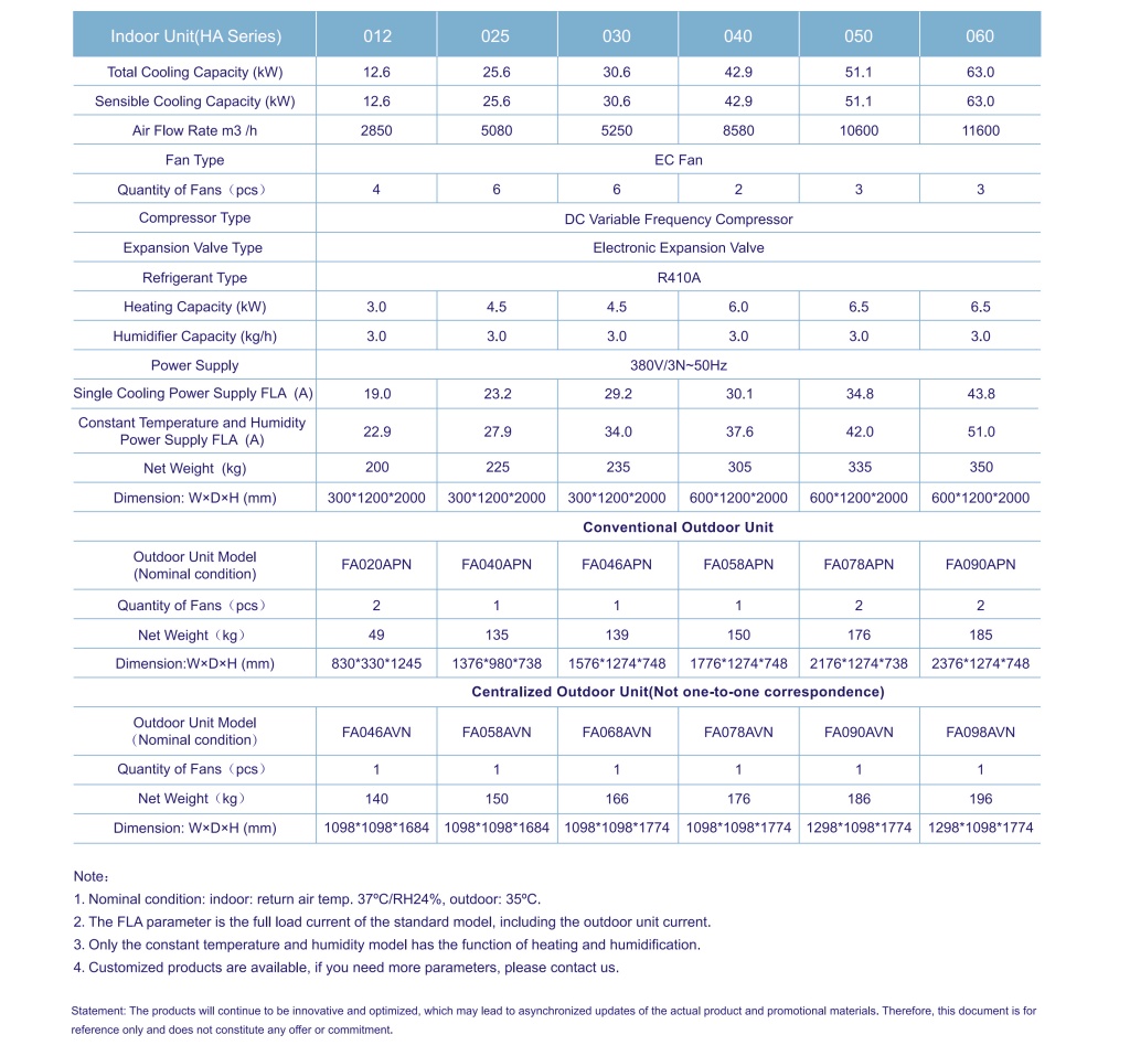 HyperAir Series In-row Precision Cooling-2.jpg